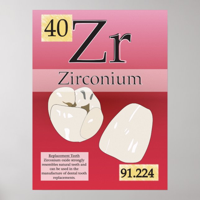 40. Zirconium (Zr) Periodic Table of the Elements Poster (Front)