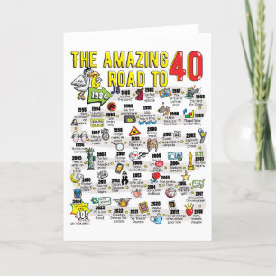 40th Birthday Card For Men or Women