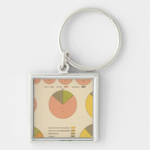 42 Population, elements 1790-1900 Keychain