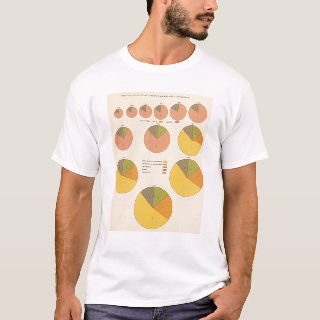 42 Population, elements 1790-1900 T-Shirt (Front)