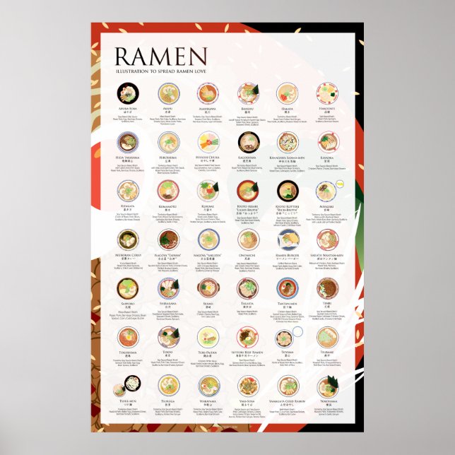 42 RAMEN TYPES IN JAPAN, SPICY, 24"X36" Poster (Front)