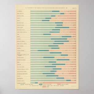 43 Occupations by colour, nationality 1890 Poster