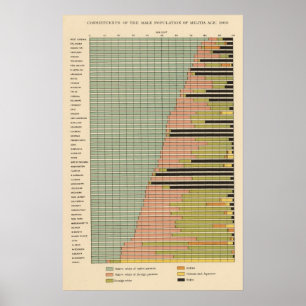 45 Constituents male population 1900 Poster