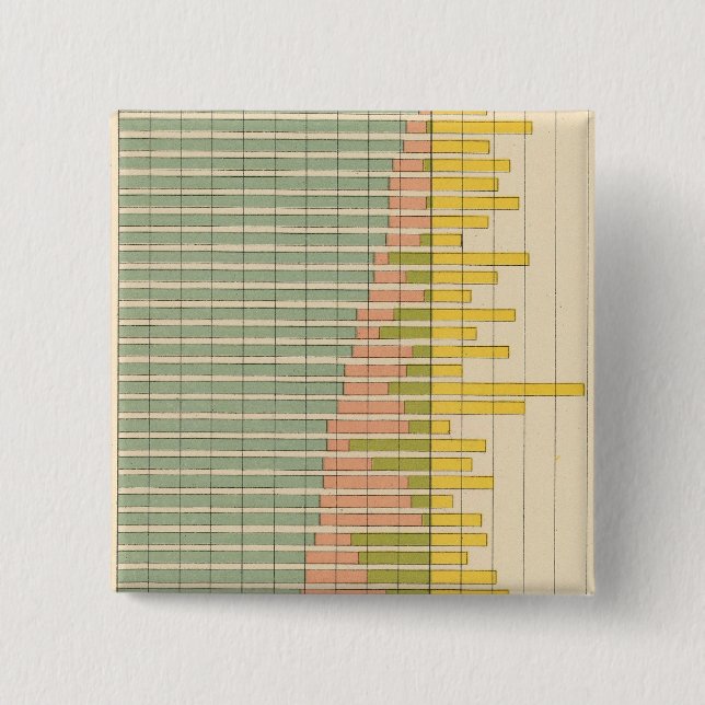 47 Composition of states 1900 2 Inch Square Button (Front)