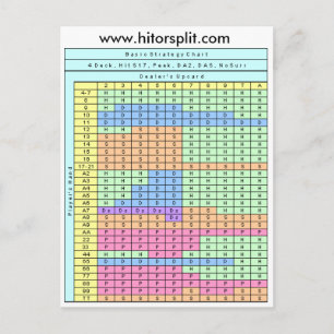 4 Deck Hit Soft 17 Blackjack Strategy Chart Postcard