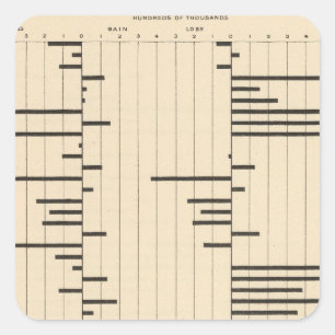 50 Net migration by states 1900 Square Sticker