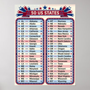 ★ 50 US States American National Red Blue Wall Poster