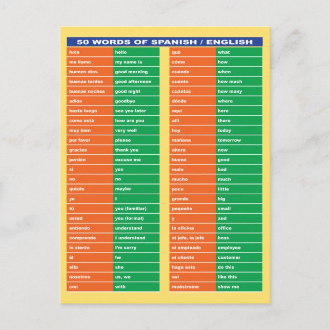 50 Words in Spanish and English Chart Postcard (Front)