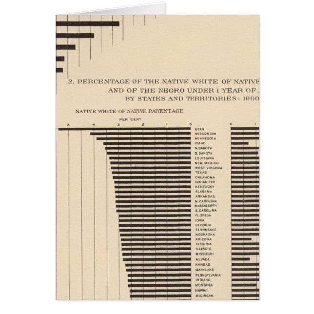 53 Negro population by states Native white (Front)