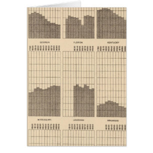 54 Population blanche, Noire, États, recensement