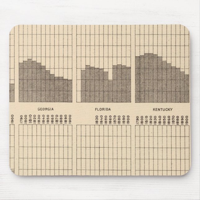 54 White, Negro population, states, ea census Mouse Pad (Front)