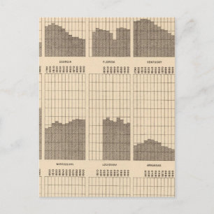 54 White, Negro population, states, ea census Postcard