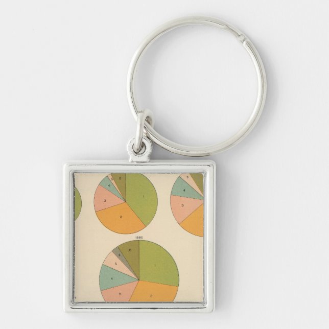 57 Leading nationality 1850-1900 Keychain (Front)