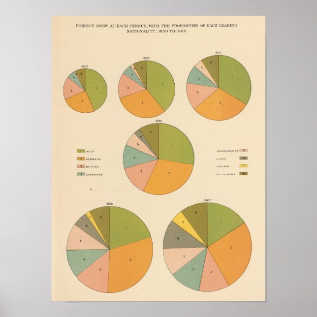 57 Leading nationality 1850-1900 Poster (Front)