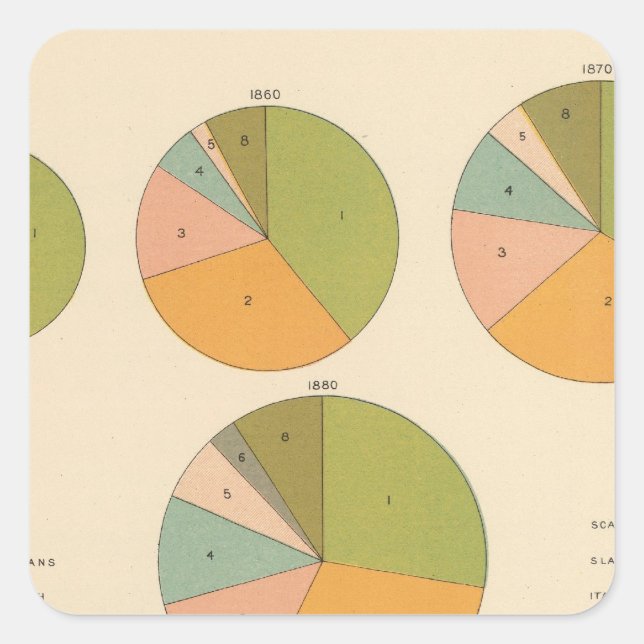 57 Leading nationality 1850-1900 Square Sticker (Front)