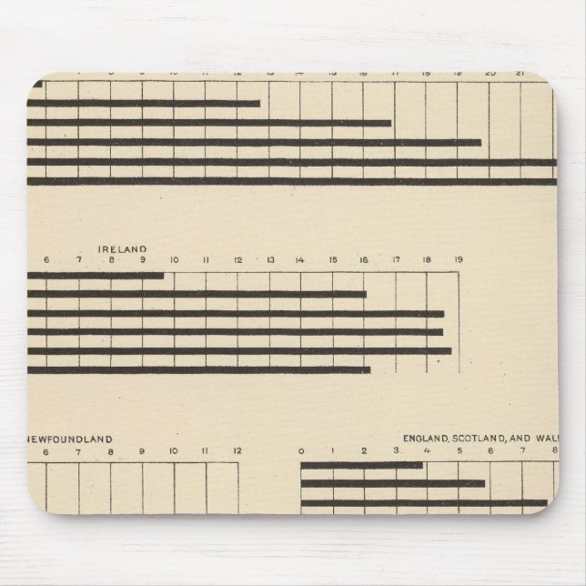 59 Leading nationality 1850-1900 Mouse Pad (Front)