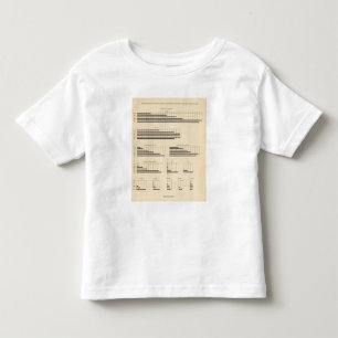 59 Leading nationality 1850-1900 Toddler T-shirt