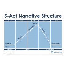 5-Act Narrative Structure Classroom Poster