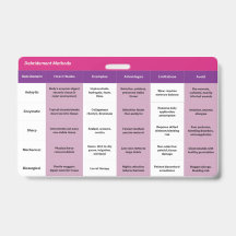 5"x3" Wound Debridement & Dressings Badge Buddy