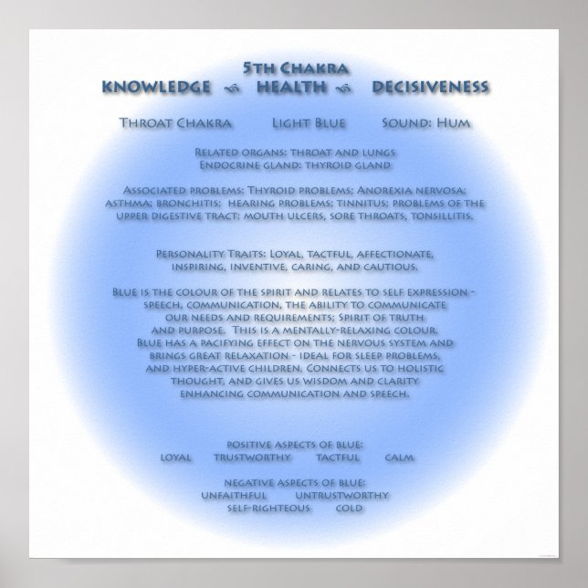 5th Chakra Poster (Front)