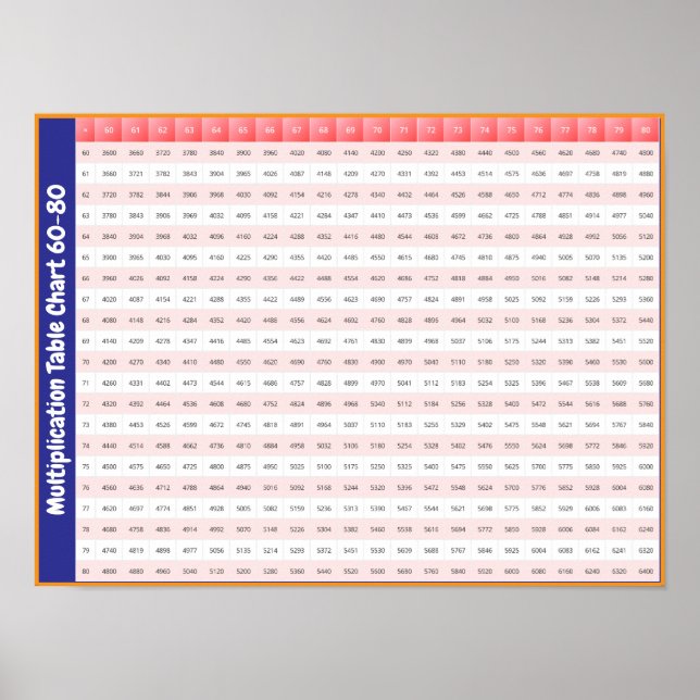 60 > 80 Tableaux | Poster du diagramme de multipli (Devant)