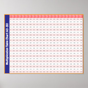 60 > 80 Tables de multiplication   Affiche de tabl