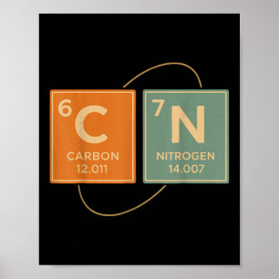 67 Mème Drôle Professeur Science Tableau Périodiqu