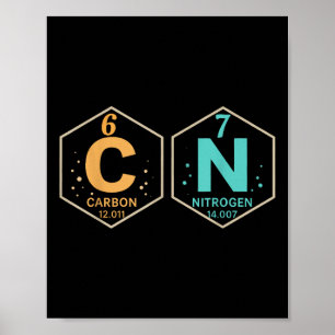 67 Meme Funny Teacher Science Periodic Table Retro Poster