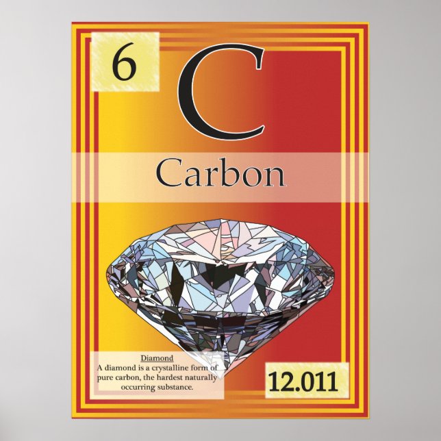 6. Carbone (C) Période Tableau des éléments (Devant)