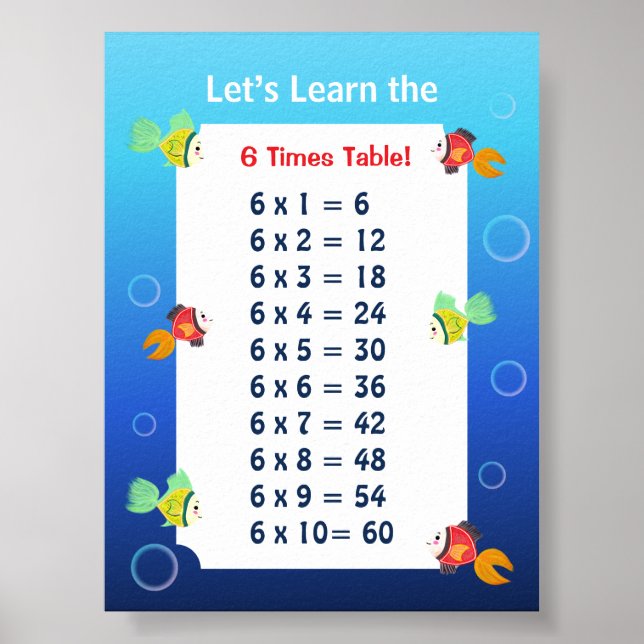 6 Times Table Poster for Kids | Ocean Math  (Front)