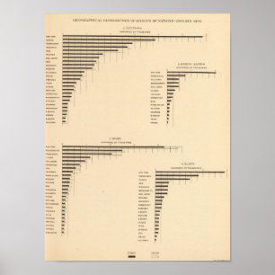 70 Distribution groups of nations 1900, 1890 Poster