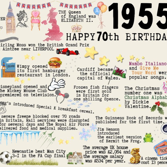 70e anniversaire Jalon Carte d'anniversaire 1955 f (Créateur téléchargé)
