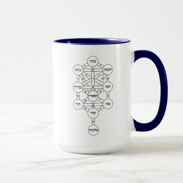 72 Names of God Mug (Right)