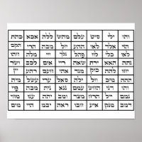 72 Noms de Dieu Kabbalah Poster