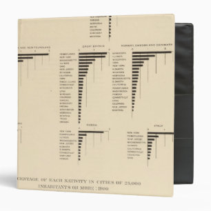 73 Natives of certain countries Binder