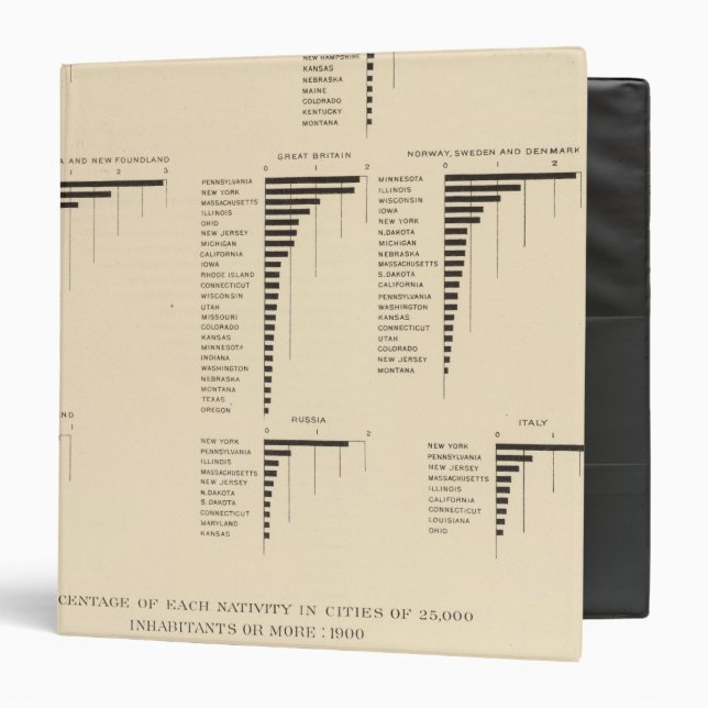 73 Natives of certain countries Binder (Front/Inside)