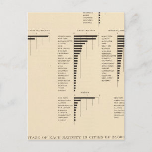 73 Natives of certain countries Postcard