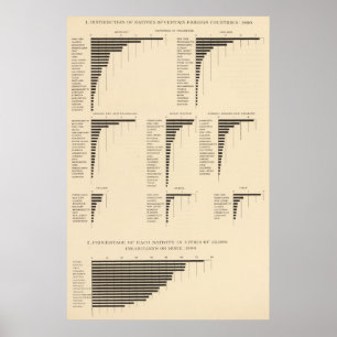 73 Natives of certain countries Poster