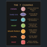 7 Chakra Guide Description Chart - Black Flyer<br><div class="desc">A simple description of the 7 chakras - great educational card for teachers or healers. 
For additional matching marketing materials please contact me at maurareed.designs@gmail.com. For  premade logos visit logoevolution.co.</div>