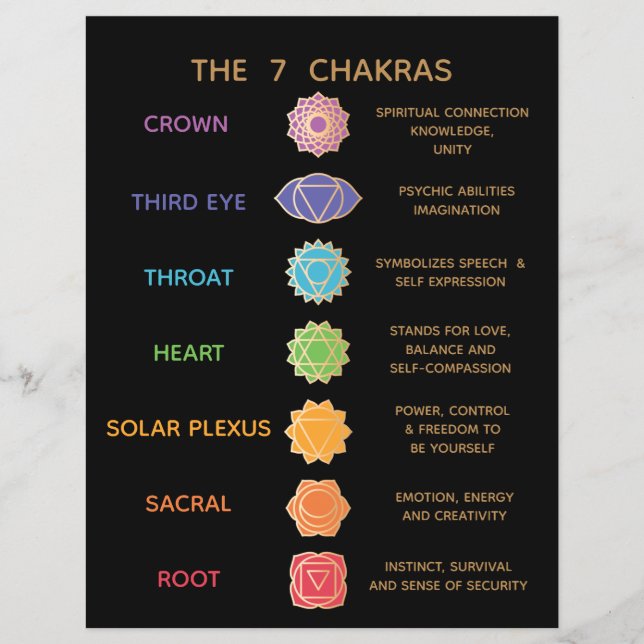 7 Chakra Guide Description Chart - Black Flyer (Front)