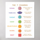 7 Chakra Guide Description Chart - Customizable 