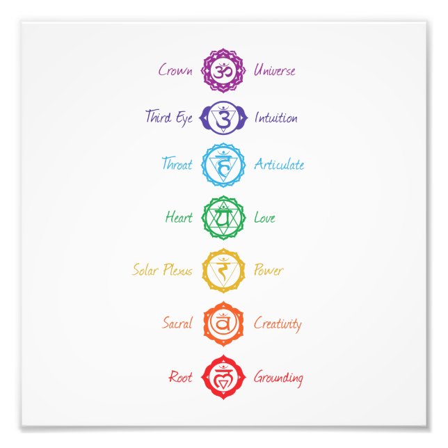 7 Chakra Symbol Poster (Front)