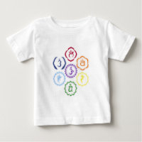 7 Chakras in a Circle