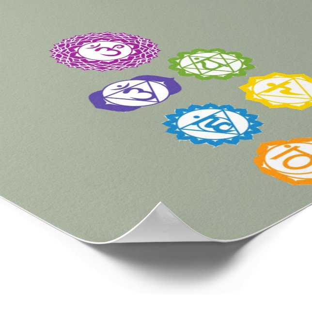 7 Chakras Poster (Corner)