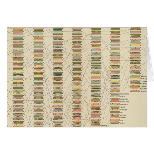 7 Classement, villes 17901890 (Devant horizontal)