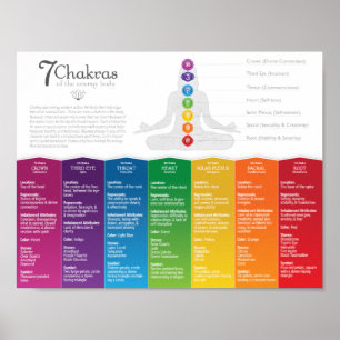 7 Poster Chakra