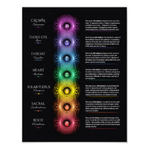 7 Poster Chakra