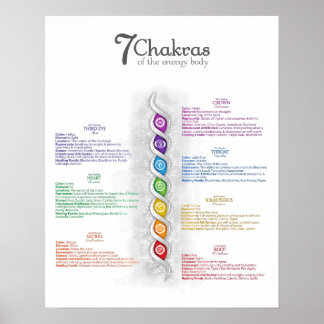 7 Poster Chakra