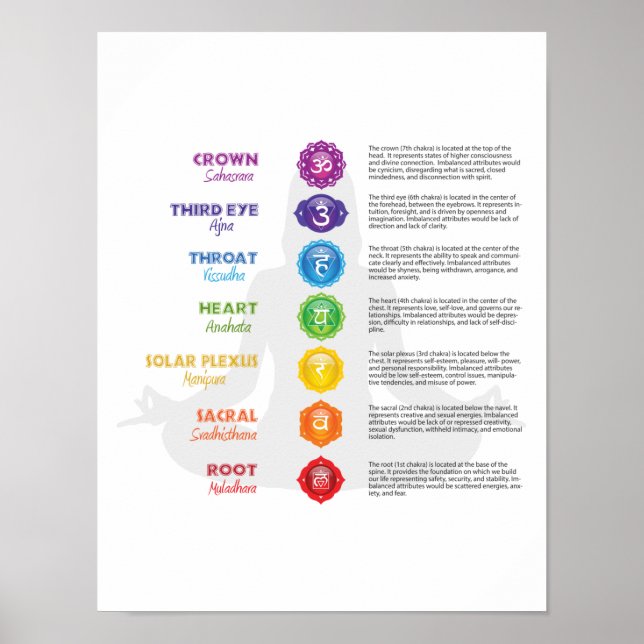 7 Poster Chakra (Devant)