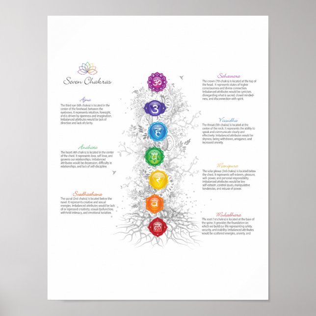 7 Poster De L'Arbre De Vie De Chakra (Devant)